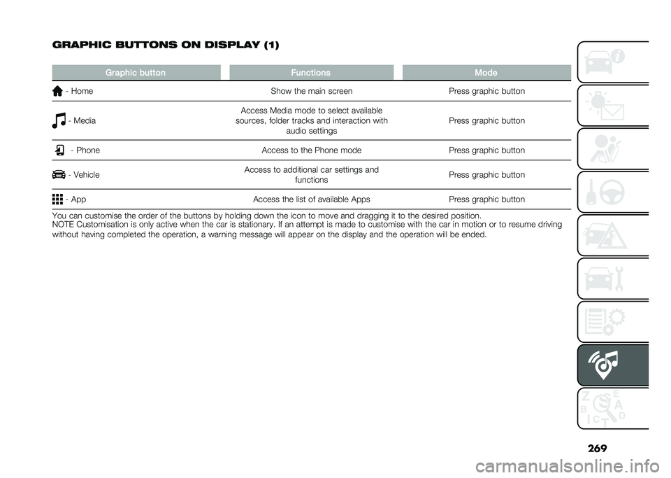FIAT TIPO 5DOORS STATION WAGON 2021  Owner handbook (in English) ��	�
�������
 �������	 �� ���	��
�� ��=�
�
�,� ����� ���	�	�
� �#����	��
�� �2�
��
�: ����
�$��� ��� ���	�
 ������
�G���� ������	� �
