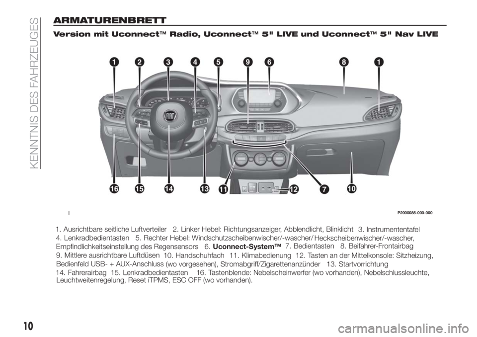 FIAT TIPO 5DOORS STATION WAGON 2018  Betriebsanleitung (in German) ARMATURENBRETT
Version mit Uconnect™Radio, Uconnect™5" LIVE und Uconnect™5" Nav LIVE
1P2000085-000-000
10
KENNTNIS DES FAHRZEUGES
1. Ausrichtbare seitliche Luftverteiler 2. Linker Hebel: