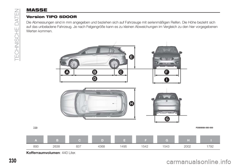 FIAT TIPO 5DOORS STATION WAGON 2018  Betriebsanleitung (in German) MASSE
Version TIPO 5DOOR
Die Abmessungen sind in mm angegeben und beziehen sich auf Fahrzeuge mit serienmäßigen Reifen. Die Höhe bezieht sich
auf das unbeladene Fahrzeug. Je nach Felgengröße kann