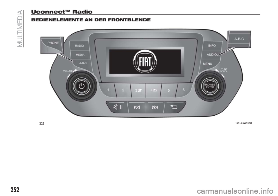 FIAT TIPO 5DOORS STATION WAGON 2018  Betriebsanleitung (in German) Uconnect™ Radio
BEDIENELEMENTE AN DER FRONTBLENDE
22211016J0001EM
252
MULTIMEDIA 
