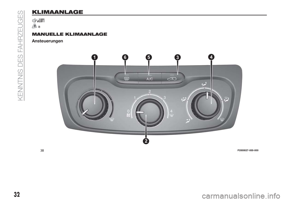 FIAT TIPO 5DOORS STATION WAGON 2018  Betriebsanleitung (in German) KLIMAANLAGE
2)
MANUELLE KLIMAANLAGE
Ansteuerungen
38P2000027-000-000
32
KENNTNIS DES FAHRZEUGES 