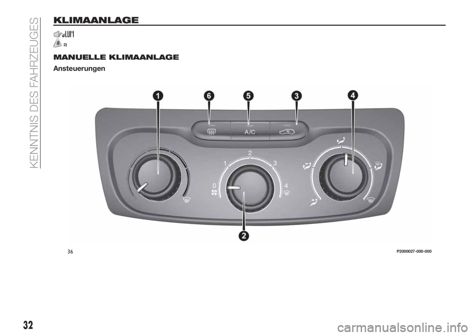 FIAT TIPO 5DOORS STATION WAGON 2019  Betriebsanleitung (in German) KLIMAANLAGE
2)
MANUELLE KLIMAANLAGE
Ansteuerungen
36P2000027-000-000
32
KENNTNIS DES FAHRZEUGES 