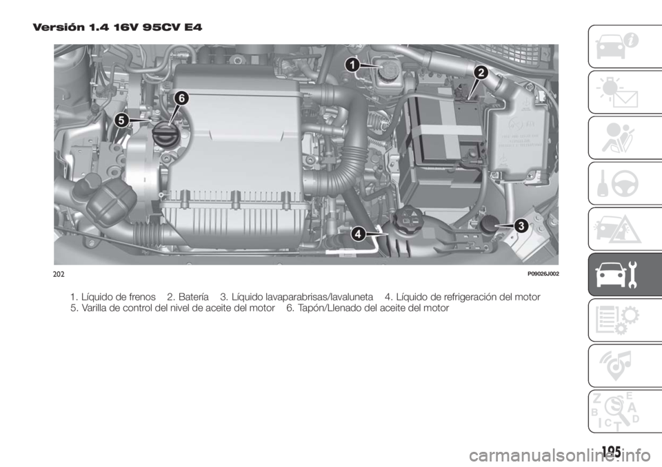 FIAT TIPO 5DOORS STATION WAGON 2018  Manual de Empleo y Cuidado (in Spanish) Versión 1.4 16V 95CV E4
1. Líquido de frenos 2. Batería 3. Líquido lavaparabrisas/lavaluneta 4. Líquido de refrigeración del motor
5. Varilla de control del nivel de aceite del motor 6. Tapón/L