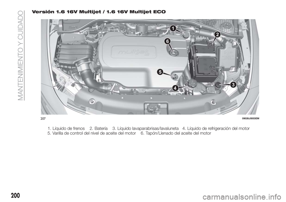 FIAT TIPO 5DOORS STATION WAGON 2018  Manual de Empleo y Cuidado (in Spanish) Versión 1.6 16V Multijet / 1.6 16V Multijet ECO
1. Líquido de frenos 2. Batería 3. Líquido lavaparabrisas/lavaluneta 4. Líquido de refrigeración del motor
5. Varilla de control del nivel de acei