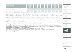 Page 201