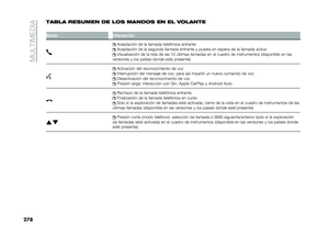 Page 280