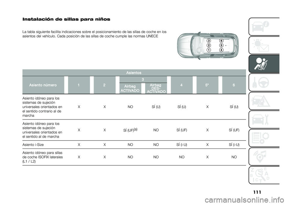 FIAT TIPO 5DOORS STATION WAGON 2021  Manual de Empleo y Cuidado (in Spanish) ���
��,�/��%�1�%�2�(�3�, �4�* �/�(�1�1�%�/ �9�%�5�% �,�(�C�8�/
�
��	 ��	���	 ��������� ��	������	 ������	������ ����� �� ���������	�
����� �� 
