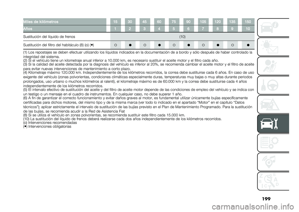 FIAT TIPO 5DOORS STATION WAGON 2021  Manual de Empleo y Cuidado (in Spanish) �������� �� �R ������� �	� �@�F �G�= �A�F �B�= �I�F �E�= �@�=�F �@�<�= �@�G�F �@�F�=
�%�Q�	� �@ �< �G �A �F �B �I �> �E �@�=
�<���������� ��� ������� �� ���
