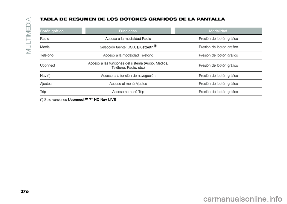 FIAT TIPO 5DOORS STATION WAGON 2021  Manual de Empleo y Cuidado (in Spanish) ��%�=��$�?�%��:�?�7
��
�	���
�� �� ���
���� �� ��	�
 �
�	��	���
 �������	�
 �� �� ��������
�
�.�	���
 �!� �"���
�	 �$��
�
��	�
�� ��	�������
�