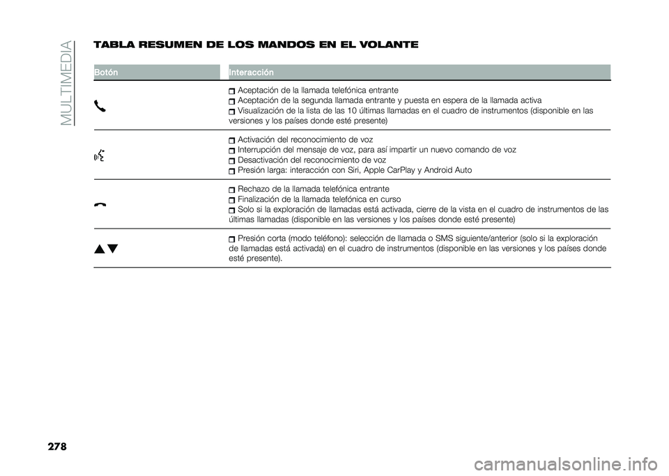 FIAT TIPO 5DOORS STATION WAGON 2021  Manual de Empleo y Cuidado (in Spanish) ��%�=��$�?�%��:�?�7
��
����
�� ���
���� �� ��	�
 �����	�
 �� �� ��	�����
�
�.�	���
 �&�
��� ��
�
���
�7�����	���� �� ��	 ���	�
�	��	 ������