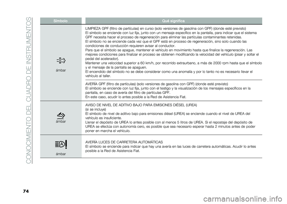 FIAT TIPO 5DOORS STATION WAGON 2021  Manual de Empleo y Cuidado (in Spanish) ���-�.�-��?�%�?��.�$�-��:�����=�7�:�"�-��:���?�.�<�$�"�=�%��.�$�-�<
�
� �����	��	 �1��( ���!�
����
�
��
��	�
��?�%�;�?��E�7 �9�;� �,������ �� ��	�������	