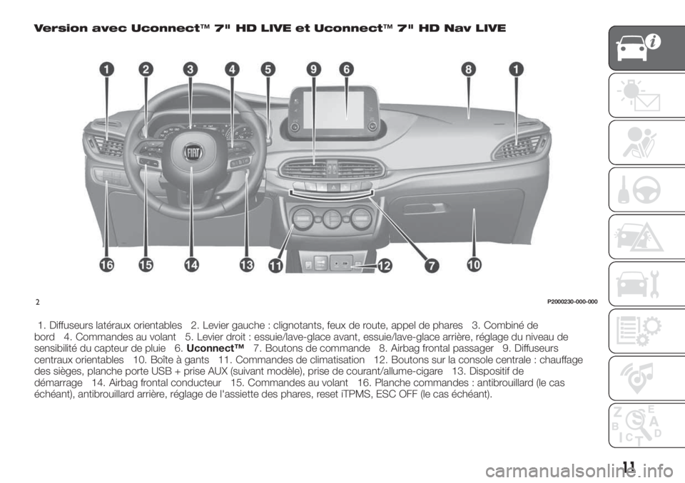 FIAT TIPO 5DOORS STATION WAGON 2020  Notice dentretien (in French) Version avec Uconnect™7" HD LIVE et Uconnect™7" HD Nav LIVE
1. Diffuseurs latéraux orientables 2. Levier gauche : clignotants, feux de route, appel de phares 3. Combiné de
bord 4. Comman