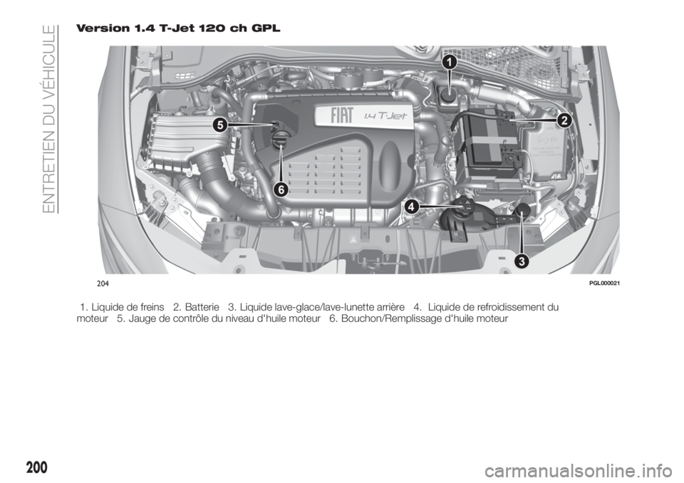 FIAT TIPO 5DOORS STATION WAGON 2020  Notice dentretien (in French) Version 1.4 T-Jet 120 ch GPL
1. Liquide de freins 2. Batterie 3. Liquide lave-glace/lave-lunette arrière 4. Liquide de refroidissement du
moteur 5. Jauge de contrôle du niveau d'huile moteur 6. 