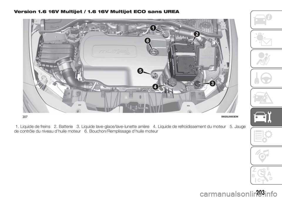 FIAT TIPO 5DOORS STATION WAGON 2020  Notice dentretien (in French) Version 1.6 16V Multijet / 1.6 16V Multijet ECO sans UREA
1. Liquide de freins 2. Batterie 3. Liquide lave-glace/lave-lunette arrière 4. Liquide de refroidissement du moteur 5. Jauge
de contrôle du 