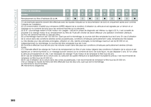Page 204
