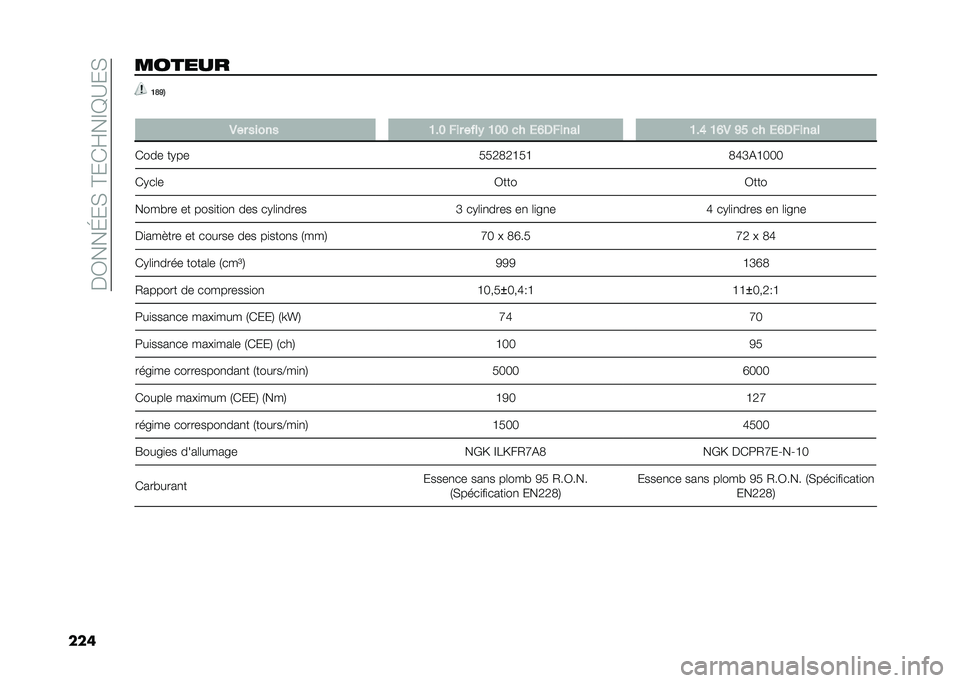 FIAT TIPO 5DOORS STATION WAGON 2021  Notice dentretien (in French) ��$�0���H��)��B���E��C�A�?��)
��������� �=�;�C�#
� �.�� ����� �=��: �%�� ����( �=�:�: �� �/�?�3�%���� �=��> �=�?�. �C�D �� �/�?�3�%����
���� ��+�� �