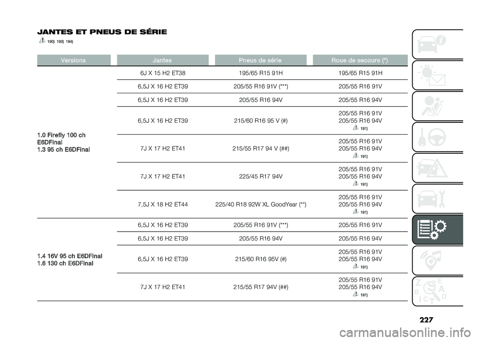 FIAT TIPO 5DOORS STATION WAGON 2021  Notice dentretien (in French) ���

� �
�
��� �� ��
��� �� ��	��� �=�C�:�# �=�C�E�# �=�C�>�#
� �.�� ����� �@���	�� �+���
� �� ��� �� �,��
� �� �����
� � �"�V �#
�=��: �%�� ����