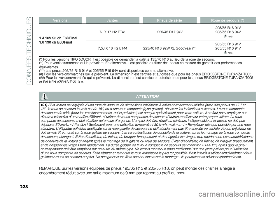 FIAT TIPO 5DOORS STATION WAGON 2021  Notice dentretien (in French) ��$�0���H��)��B���E��C�A�?��)
��� �.�� ����� �@���	�� �+���
� �� ��� �� �,��
� �� �����
� � �"�V �#
�=��> �=�?�. �C�D �� �/�?�3�%����
�=��? �=�E�: �