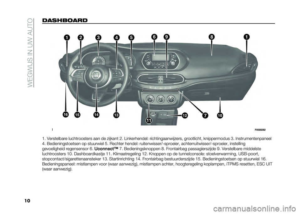 FIAT TIPO 5DOORS STATION WAGON 2021  Instructieboek (in Dutch) ���+�"�� �C�7�� �*��>���3�>�;�)
�������
���� �
�
�2�:�;�;�;�:�<�:
�@� �#��
��	���
��
� �����	�
����	��
� ��� �� �������	 �,� �A�����
�������% �