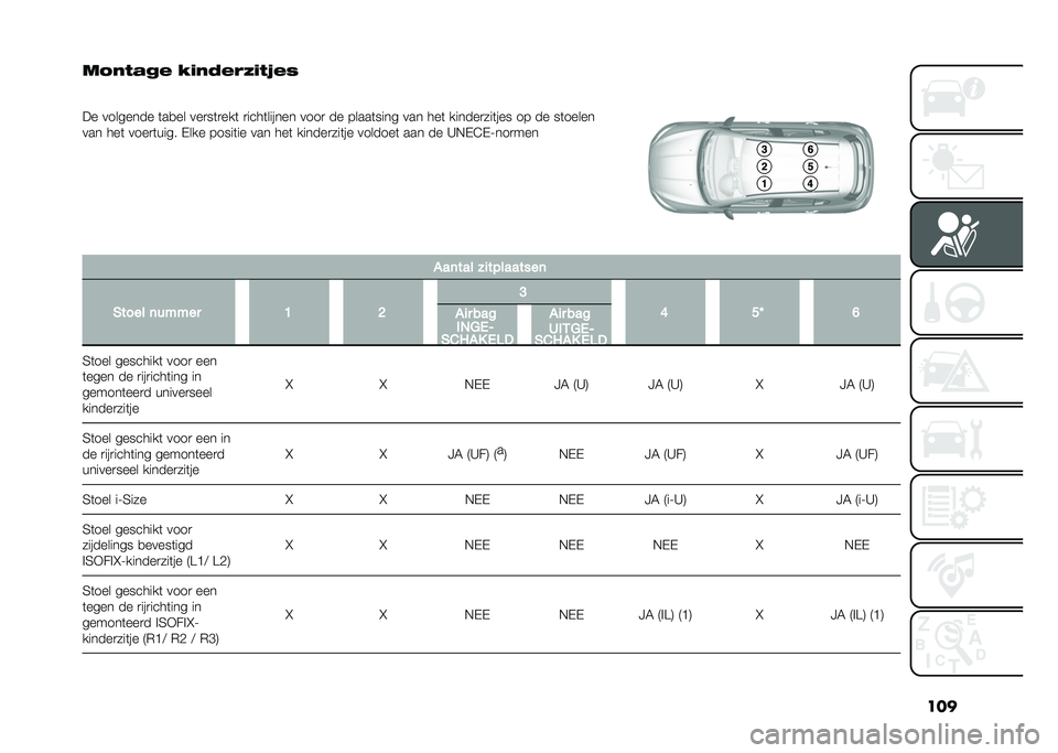 FIAT TIPO 5DOORS STATION WAGON 2021  Instructieboek (in Dutch) ���
��/�+�*� �!�& �4�#�+�-�&�"�;�#�*�$�&�2
�
�� �������� �	��
�� ���
��	�
���	 �
����	������ ����
 �� �����	���� ��� ���	 ������
���	��� ��