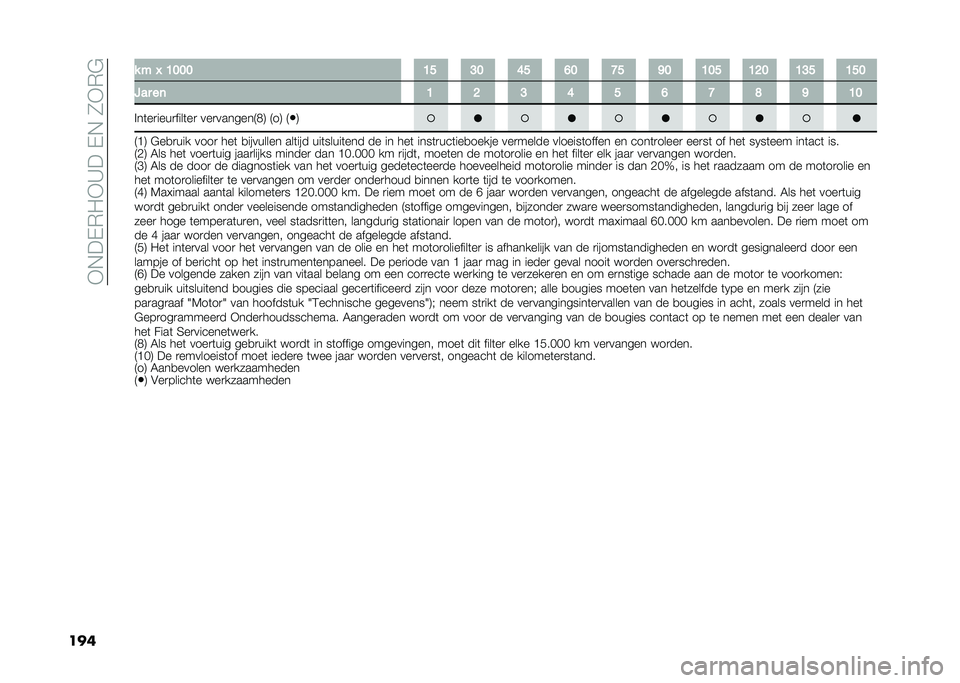 FIAT TIPO 5DOORS STATION WAGON 2021  Instructieboek (in Dutch) ��)�*��+�(�2�)�>���+�*��8�)�(�"
��� � � � �>�;�;�; �>�D �E�; �?�D �@�; �G�D �C�; �>�;�D �>�:�; �>�E�D �>�D�;
�9��
 ��	 �> �: �E �? �D �@ �G �< �C �>�;
� ��	��
����
����	��
 ���