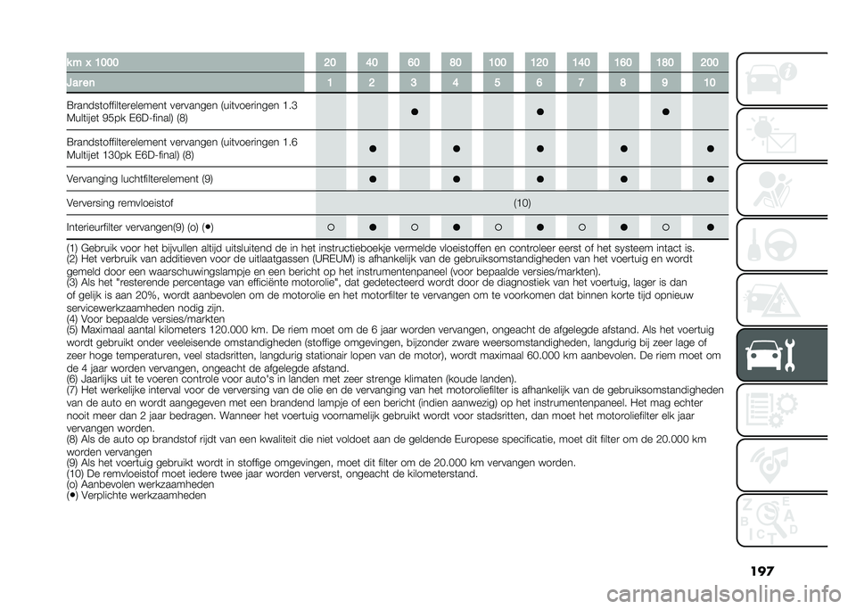 FIAT TIPO 5DOORS STATION WAGON 2021  Instructieboek (in Dutch) ���
� � � �>�;�;�; �:�; �?�; �@�; �<�; �>�;�; �>�:�; �>�?�; �>�@�; �>�<�; �:�;�;
�9��
 ��	 �> �: �E �? �D �@ �G �< �C �>�;
�9�
�����	������	��
�������	 ���
������ �.��