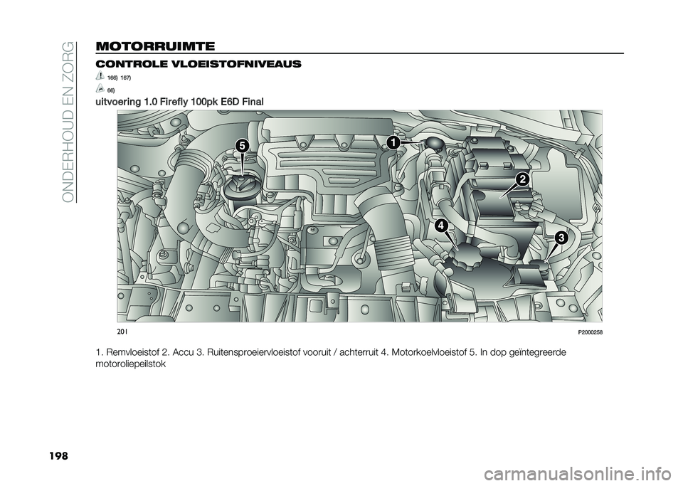 FIAT TIPO 5DOORS STATION WAGON 2021  Instructieboek (in Dutch) ��)�*��+�(�2�)�>���+�*��8�)�(�"
�������������� �������
� ��
��������������
�>�@�@�1 �>�@�G�1
�@�@�1
�������
 ��	� �>��; �!��
 ����% �>�;�;�� �,�