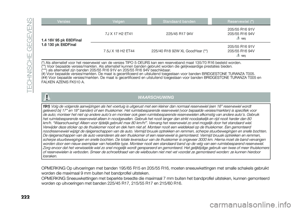 FIAT TIPO 5DOORS STATION WAGON 2021  Instructieboek (in Dutch) ��;�+�=�2�*� �7�=�2�+��"�+�"�+�#�+�*�7
��� �/��
 ���� �/�����	 �&���	����
 � ���	���	 �.����
 ��� ��� �0�L �1
�>��? �>�@�/ �C�D �� �,�@��!��	��
�>��@ �>�E�; �