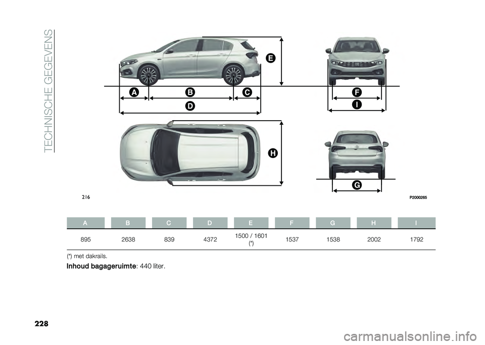 FIAT TIPO 5DOORS STATION WAGON 2021  Instructieboek (in Dutch) ��;�+�=�2�*� �7�=�2�+��"�+�"�+�#�+�*�7
����$�	���� �������
 �����
�% �B�B�1 ���	��
� ���
�2�:�;�;�;�:�@�D
� �# � �" � �, �! �6 �5 �$
�-�&� �,�G�D�- �-�D�& �B�D�E�, �@��