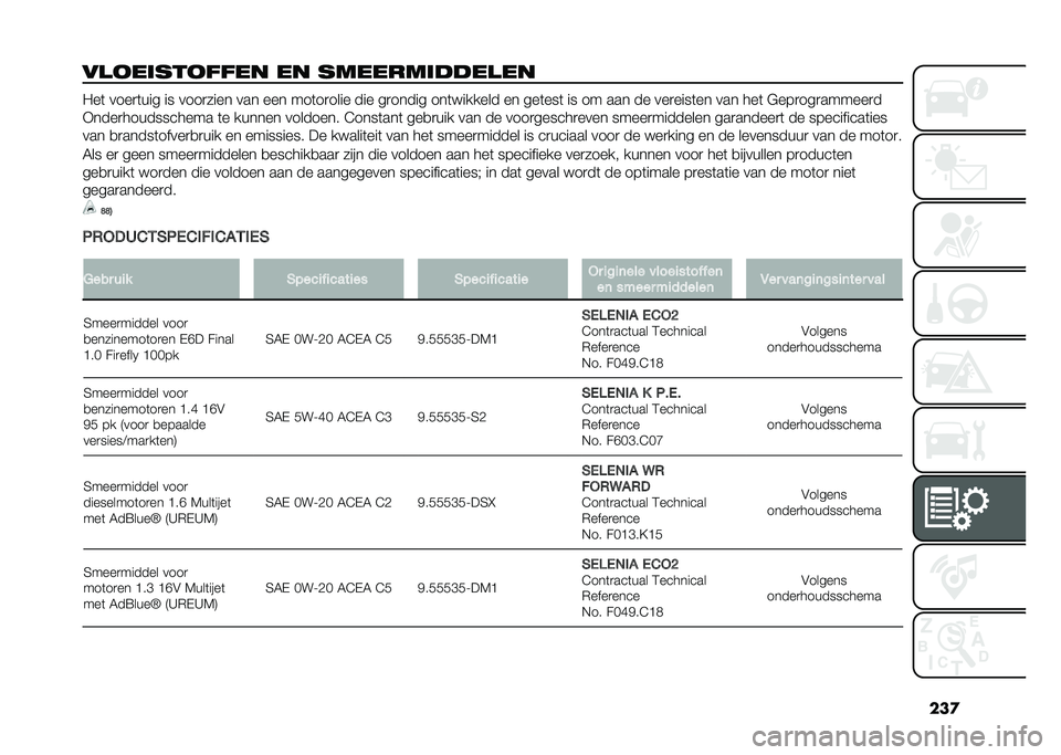 FIAT TIPO 5DOORS STATION WAGON 2021  Instructieboek (in Dutch) ���

��
���������� �� �����������
�� �2��	 ����
�	��� �� ����
���� ��� ��� ���	��
���� ��� ��
����� ���	������� �� ���	��