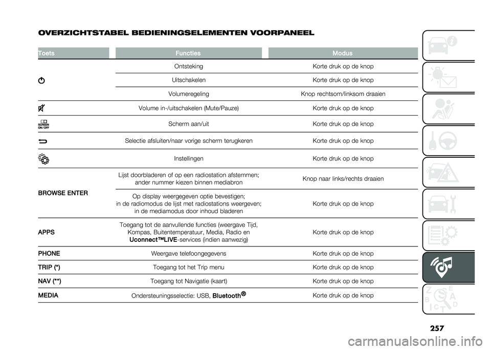 FIAT TIPO 5DOORS STATION WAGON 2021  Instructieboek (in Dutch) ���

�������������
��
 �
��������	���
������� ����������

�
�*���� �!��	����� �-����
�)��	��	�����
�<��
�	� ��
�� �� �� ����
