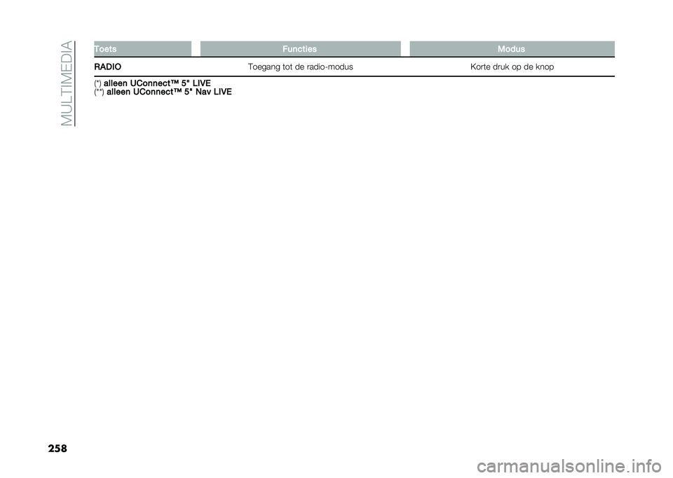 FIAT TIPO 5DOORS STATION WAGON 2021  Instructieboek (in Dutch) ��4�>�A�;� �4�+�� �3
��� �*���� �!��	����� �-����
�.�#��$� �;������ �	��	 �� �
�����?����� �<��
�	� ��
�� �� �� ����
�.�X�0 ������	 �4�"��	�	�