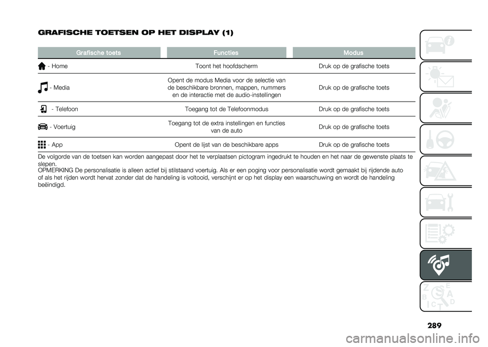 FIAT TIPO 5DOORS STATION WAGON 2021  Instructieboek (in Dutch) ���
�	�������� ������� �� ��� �����
�� ��?�
�
�6�
 ������� ����� �!��	����� �-����
�? �2���
�;����	 ���	 ����������
���
�� �
