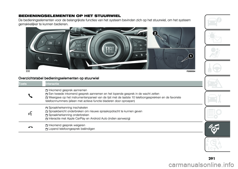 FIAT TIPO 5DOORS STATION WAGON 2021  Instructieboek (in Dutch) ���
�
��������	���
������� �� ��� ���������

�� �
����������������	�� ����
 �� �
������
�����	� �����	��� ��� ���	 ��5��