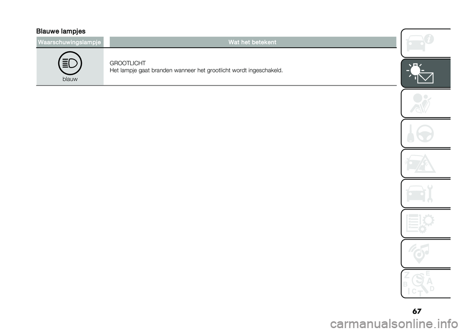 FIAT TIPO 5DOORS STATION WAGON 2021  Instructieboek (in Dutch) �	�

����� � ����� �� �7���
 ����� ��	������� � �7�� ��� ����� ��	�
�
����
�"�(�)�)�;�A� �=�2�;
�2��	 ������ ����	 �
�
����� �������
 