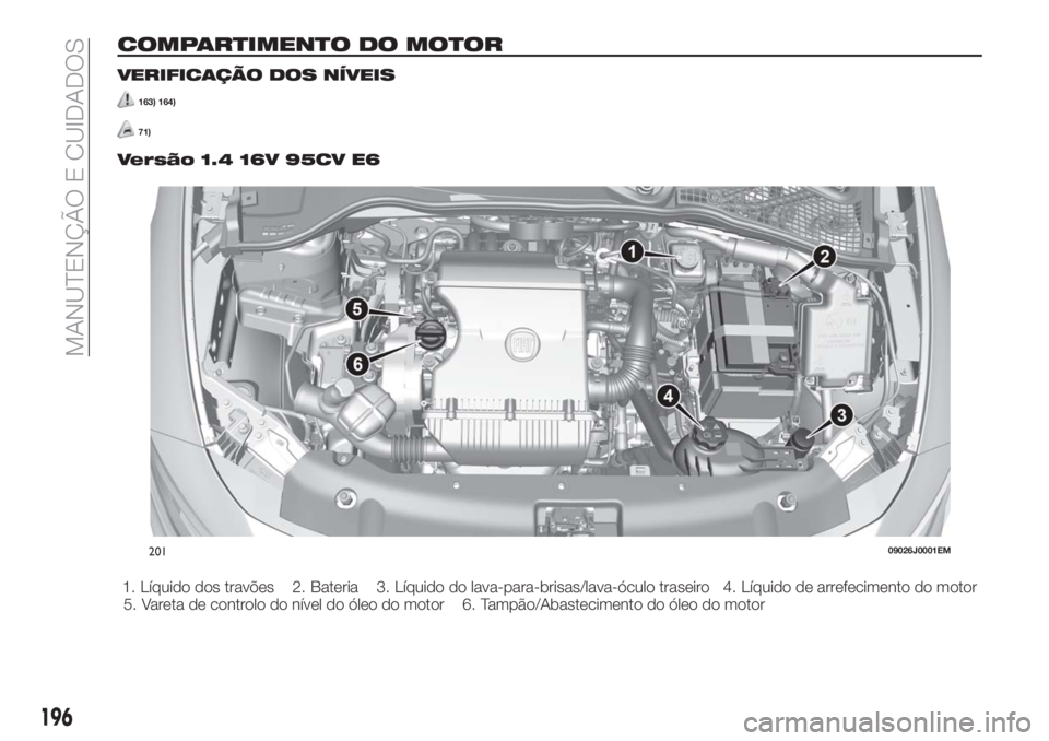 FIAT TIPO 5DOORS STATION WAGON 2018  Manual de Uso e Manutenção (in Portuguese) COMPARTIMENTO DO MOTOR
VERIFICAÇÃO DOS NÍVEIS
163) 164)
71)
Versão 1.4 16V 95CV E6
1. Líquido dos travões 2. Bateria 3. Líquido do lava-para-brisas/lava-óculo traseiro 4. Líquido de arrefecim