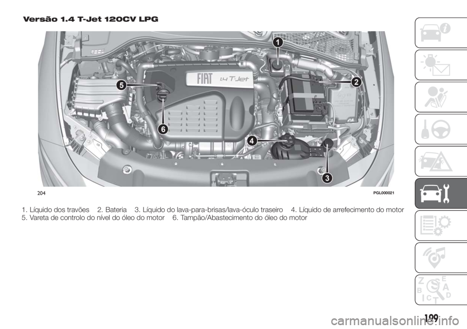FIAT TIPO 5DOORS STATION WAGON 2018  Manual de Uso e Manutenção (in Portuguese) Versão 1.4 T-Jet 120CV LPG
204PGL000021
199
1. Líquido dos travões 2. Bateria 3. Líquido do lava-para-brisas/lava-óculo traseiro 4. Líquido de arrefecimento do motor
5. Vareta de controlo do ní