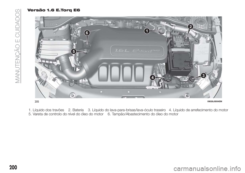 FIAT TIPO 5DOORS STATION WAGON 2018  Manual de Uso e Manutenção (in Portuguese) Versão 1.6 E.Torq E6
1. Líquido dos travões 2. Bateria 3. Líquido do lava-para-brisas/lava-óculo traseiro 4. Líquido de arrefecimento do motor
5. Vareta de controlo do nível do óleo do motor 6