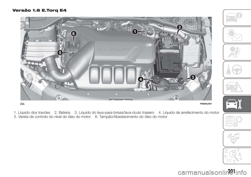 FIAT TIPO 5DOORS STATION WAGON 2018  Manual de Uso e Manutenção (in Portuguese) Versão 1.6 E.Torq E4
1. Líquido dos travões 2. Bateria 3. Líquido do lava-para-brisas/lava-óculo traseiro 4. Líquido de arrefecimento do motor
5. Vareta de controlo do nível do óleo do motor 6