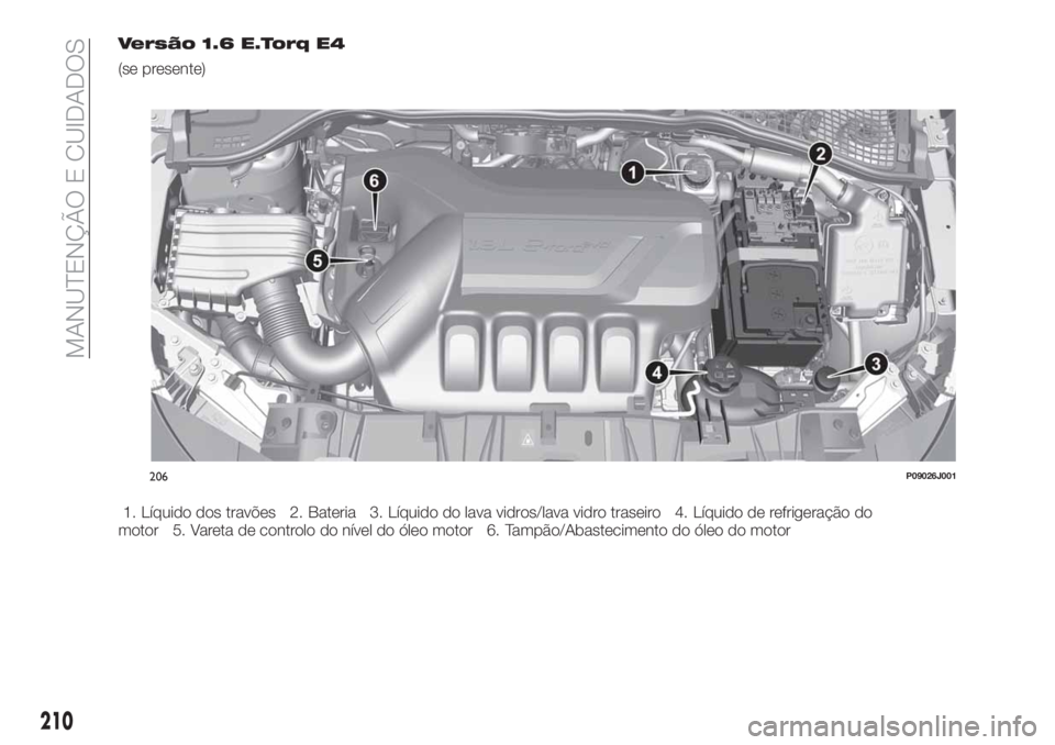 FIAT TIPO 5DOORS STATION WAGON 2020  Manual de Uso e Manutenção (in Portuguese) Versão 1.6 E.Torq E4
(se presente)
1. Líquido dos travões 2. Bateria 3. Líquido do lava vidros/lava vidro traseiro 4. Líquido de refrigeração do
motor 5. Vareta de controlo do nível do óleo m