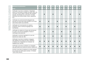 Page 202