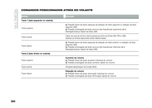 Page 282