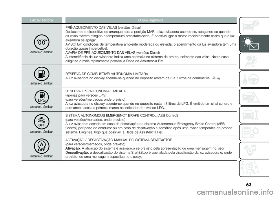 FIAT TIPO 5DOORS STATION WAGON 2021  Manual de Uso e Manutenção (in Portuguese) �	��8��# �������	� � �$ ��� ���/�
�����
�����	��
 �V����
��5�$��-�D�@�/�.�C��/�)�B�6 �*�-�, �?�/�G�-�, �4��	���!�	� �*��	��	��7
�*�	���
����
�
 �
 �
����
