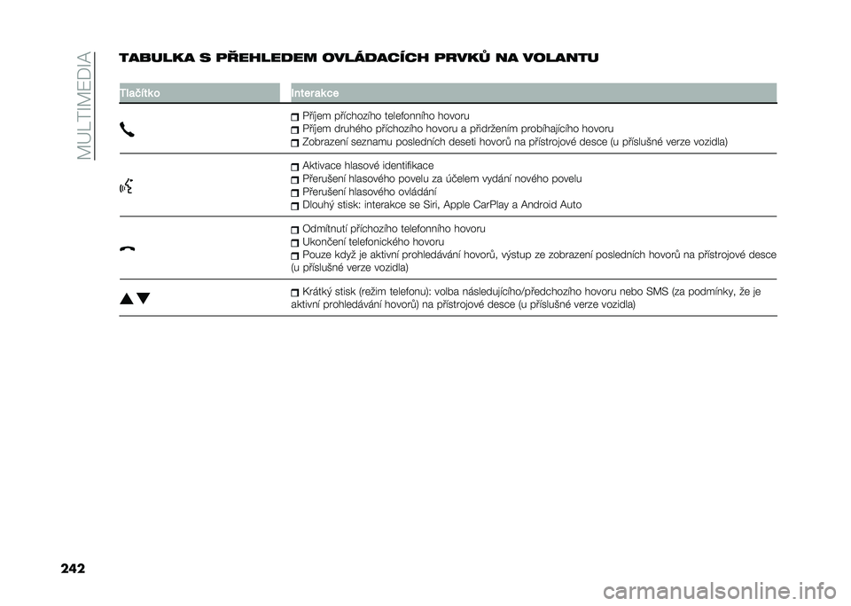 FIAT TIPO 5DOORS STATION WAGON 2021  Návod k použití a údržbě (in Czech) ��?�F�M��R�?�8�)�R�=
���������� � �
������
�� �����
����� �
����" �� �������
�
�1� �
�$���	 � �-���� �
�	 ��
�%���
�	� ����#������ ��	�