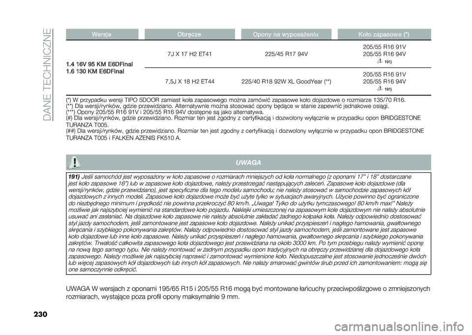 FIAT TIPO 5DOORS STATION WAGON 2021  Instrukcja obsługi (in Polish) ��A�=�8�7��E�7�+�P�8�D�+��8�7
��� ��� �� � �1�� ����
�1���� �� � ���������� �4 ��� ������� � �!�Z �#
�J� �K �J�L�[ �O�P �4 �9 �*�L�,�-����
�J� �L �J�Q