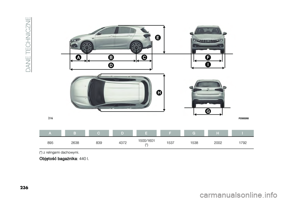 FIAT TIPO 5DOORS STATION WAGON 2021  Instrukcja obsługi (in Polish) ��A�=�8�7��E�7�+�P�8�D�+��8�7
���	�1�� ����%�( �������� �
�1 �J�J�< �� ���
�	�F�G�G�G�F�L�P
� �/ �@ �. �, �* �- �A �8 �
�:�5�6 �9�Q�L�: �:�L�5 �J�L�R�9 �F�6�<�<�;�F�Q�<�F
�2�