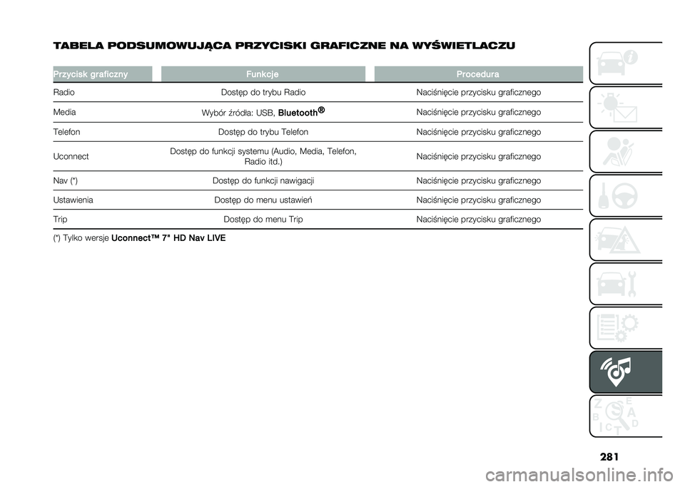 FIAT TIPO 5DOORS STATION WAGON 2021  Instrukcja obsługi (in Polish) ���
��
����
 �	������������
 �	�
������� ��
�
������ ��
 ���������
���
�
�	� ������ �� ��"����� �-��� �� � �	� ������ �
�@��