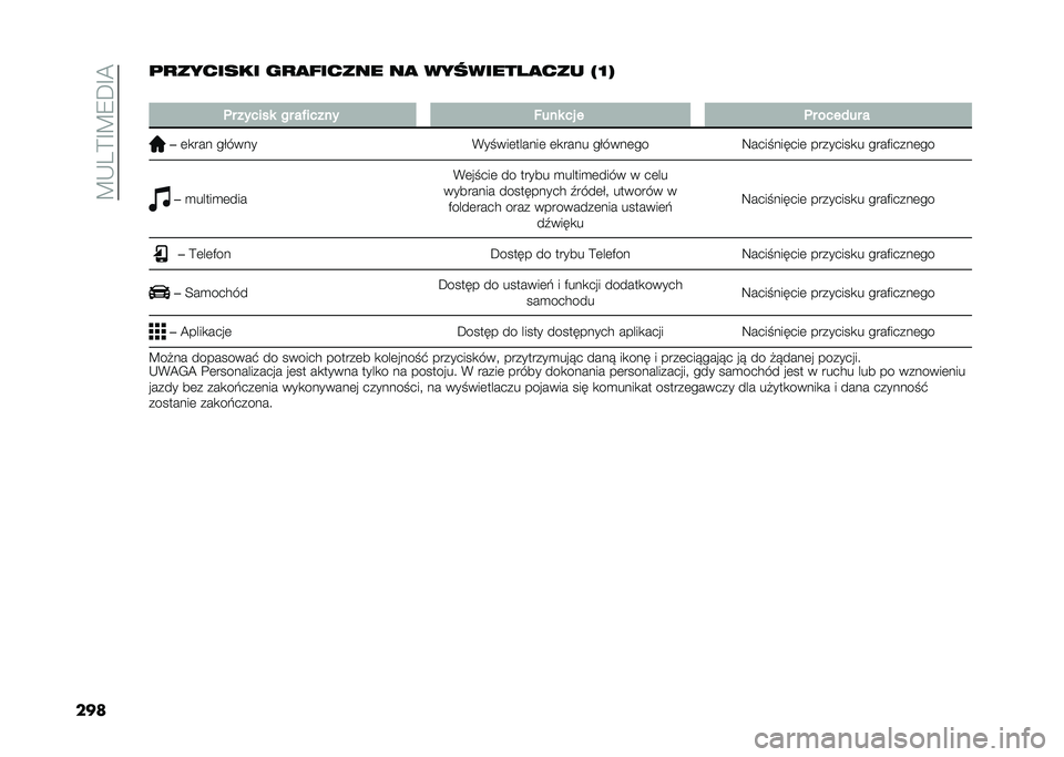 FIAT TIPO 5DOORS STATION WAGON 2021  Instrukcja obsługi (in Polish) ��?�*�3�E�D�?�7�A�D�=
����	�
������� ��
�
������ ��
 ���������
��� �#�O�%
�
�	� ������ �� ��"����� �-��� �� � �	� ������ �
�
�	�
��� ��