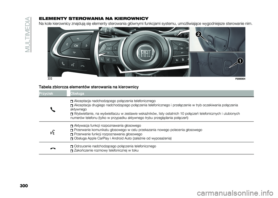 FIAT TIPO 5DOORS STATION WAGON 2021  Instrukcja obsługi (in Polish) ��?�*�3�E�D�?�7�A�D�=
����������� ����
���
���
 ��
 ����
������
�8� �
���	 �
��	������� �������� ��� �	��	�
�	��� ���	������� ��#���