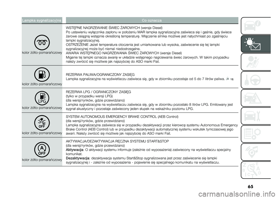 FIAT TIPO 5DOORS STATION WAGON 2021  Instrukcja obsługi (in Polish) �	��5���� � ������������ �� �.� �������
�
���� ���#���U���
����"�����
�%�B�E�N�!�8�7 �8�=�,�@��7�%�=�8�D�7 �M�%�D�7�+ �/�=�@��%�G�+�P �2��	����	 �A�